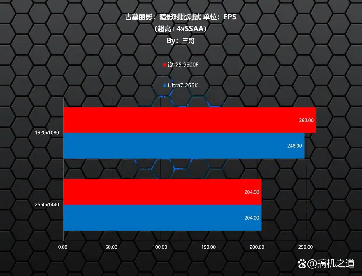 CPU性能测试_锐龙5 9500F游戏性能对比_9500F