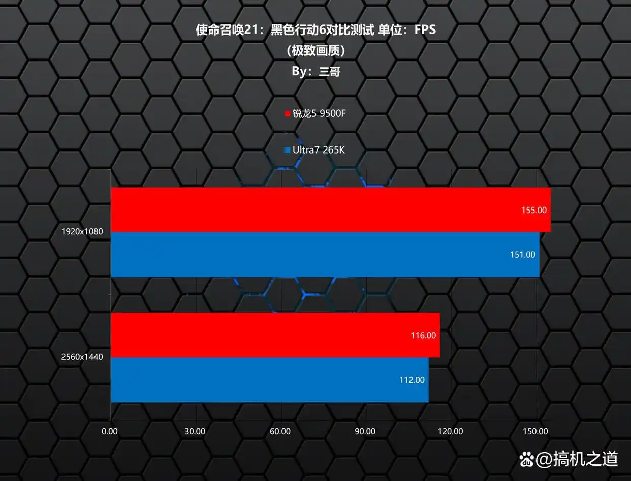 9500F_锐龙5 9500F游戏性能对比_CPU性能测试