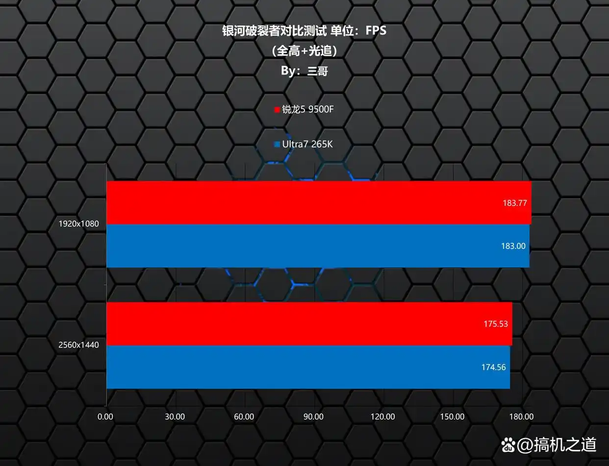 锐龙5 9500F游戏性能对比_9500F_CPU性能测试