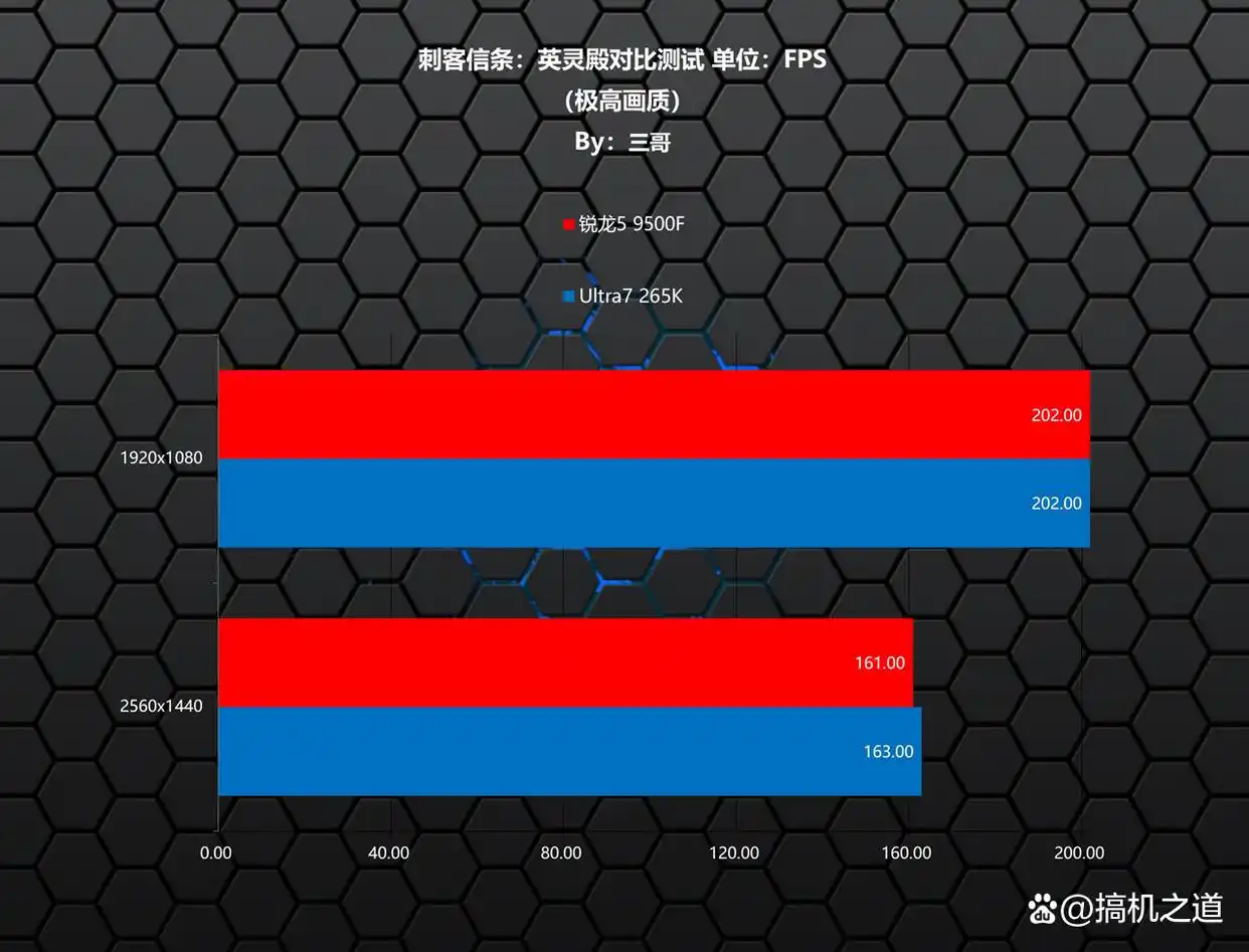 锐龙5 9500F游戏性能对比_9500F_CPU性能测试