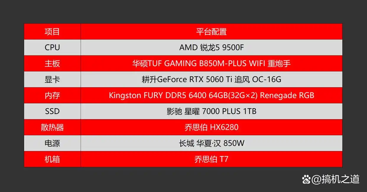 9500F_锐龙5 9500F游戏性能对比_CPU性能测试