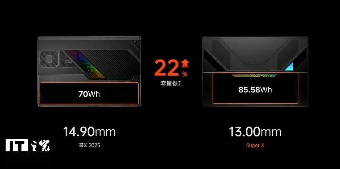 壹号本 Super X 二合一电脑_AMD Ryzen AI Max+ 395 处理器二合一笔记本_Ryzen AI