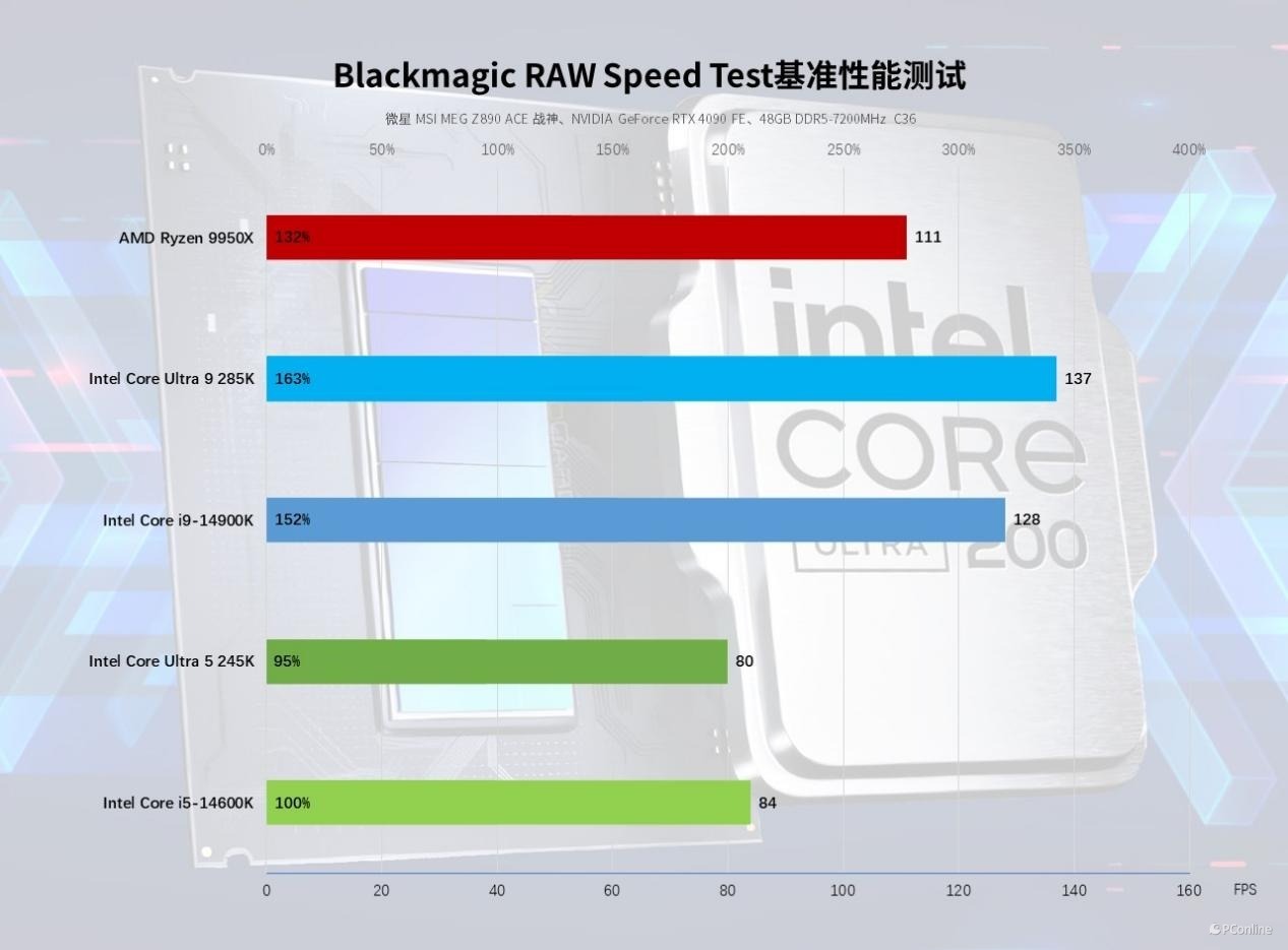 Intel酷睿Ultra 200S 越用越好用  LGA1851 平台价值_9600X