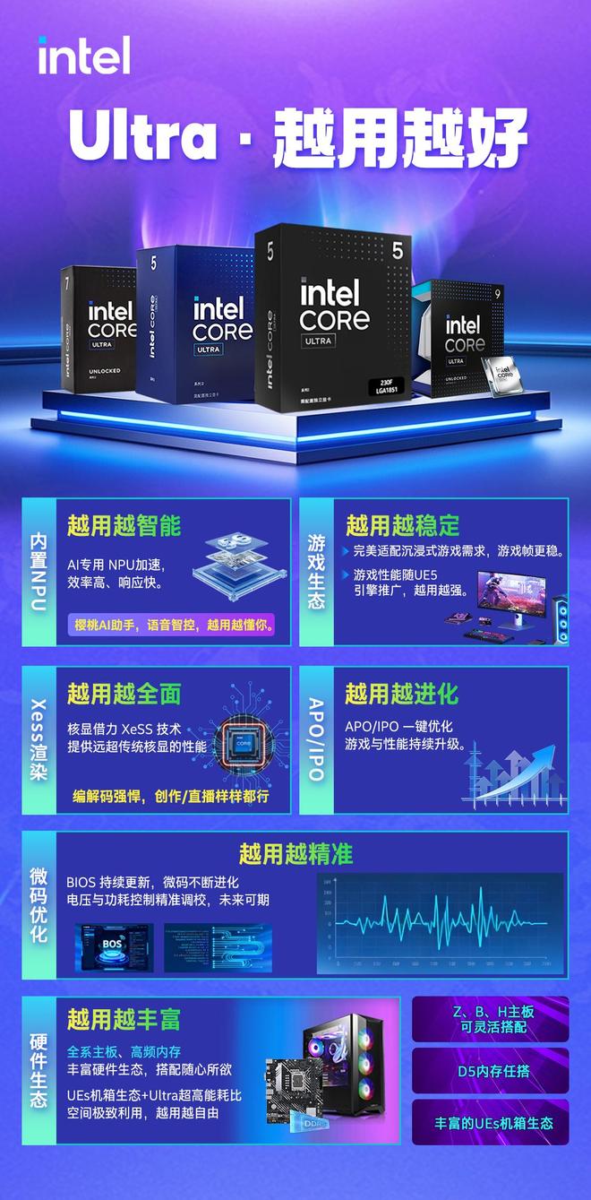 酷睿Ultra200S系列处理器性能提升_内容创作效率优化_老旧设备升级需求_9700X