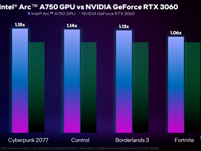 英特尔展示Arc A750独显游戏测试结果：小胜RTX 3060