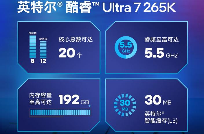 锐龙7 9700X 8核CPU vs Ultra 7 265K 20核异构处理器 性价比 对比 创作 AI游戏 效率_9700X