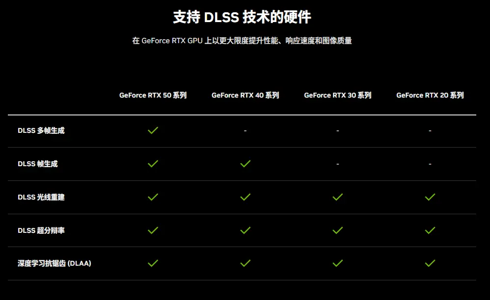 Radeon RX 8000 系列_2025年显卡市场架构迭代 成本驱动 显存成本上涨引发价格上调周期 RX 9000大战RTX 50 三大独显厂商新品齐发