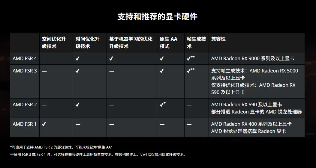 2025年显卡市场架构迭代 成本驱动 显存成本上涨引发价格上调周期 RX 9000大战RTX 50 三大独显厂商新品齐发_Radeon RX 8000 系列