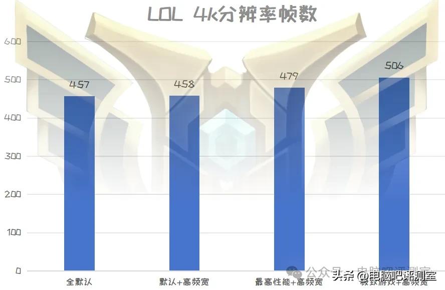 技嘉X870E AROUS PRO X3D ICE主板评测_9800X3D_游戏性能9800x3d配置