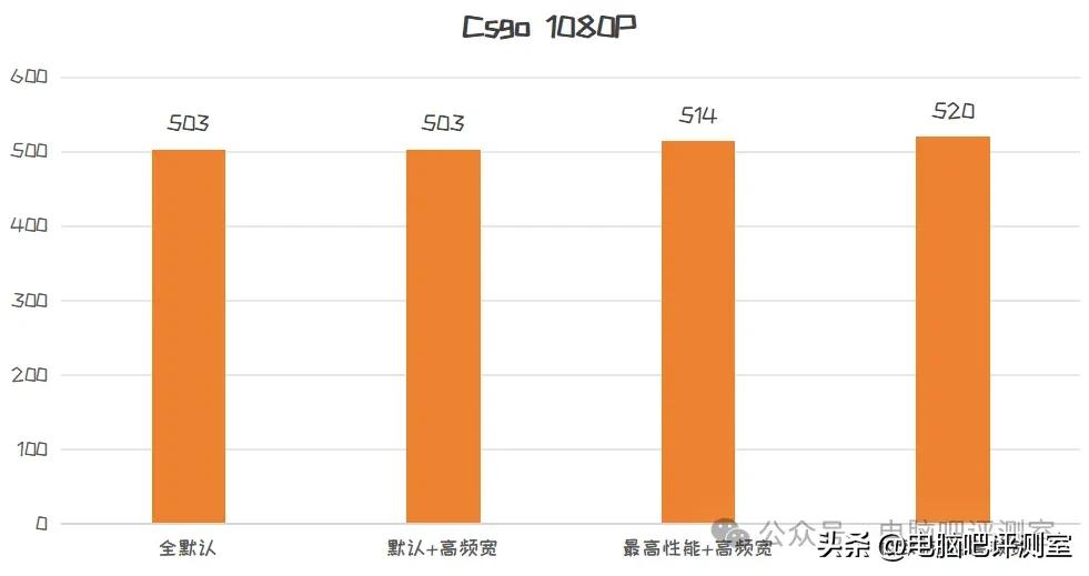游戏性能9800x3d配置_技嘉X870E AROUS PRO X3D ICE主板评测_9800X3D