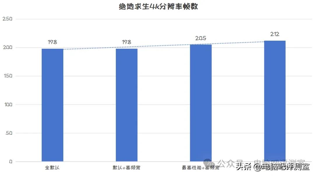 游戏性能9800x3d配置_9800X3D_技嘉X870E AROUS PRO X3D ICE主板评测