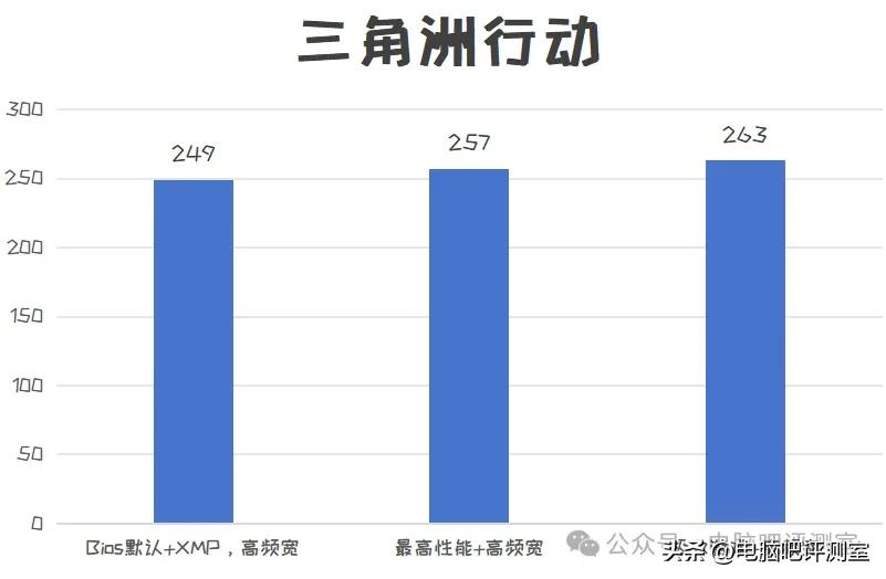 9800X3D_游戏性能9800x3d配置_技嘉X870E AROUS PRO X3D ICE主板评测