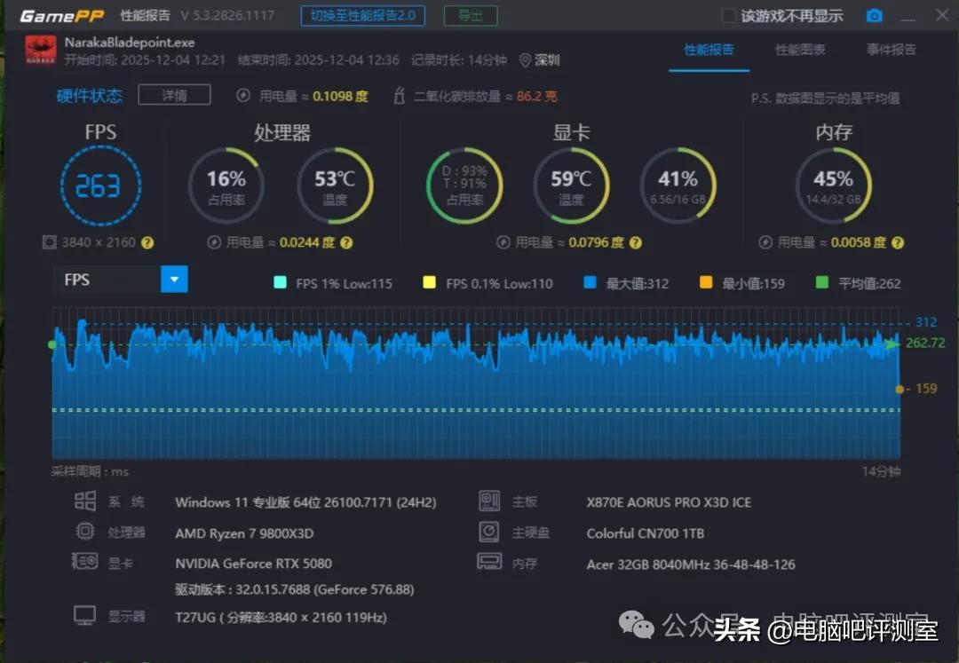 9800X3D_游戏性能9800x3d配置_技嘉X870E AROUS PRO X3D ICE主板评测