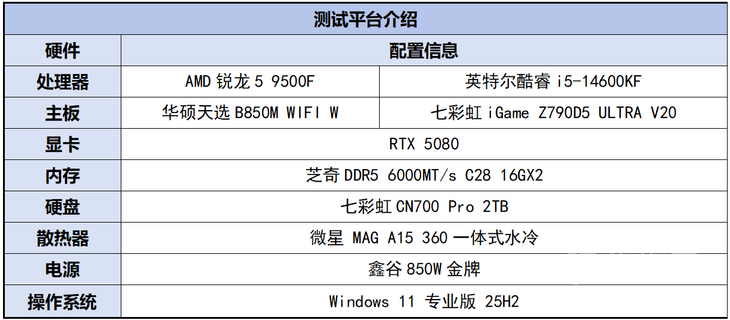 锐龙5 9500F游戏性能评测_千元左右无核显处理器对比_7500F