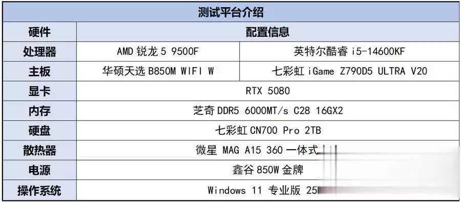 9500F_千元左右处理器对比 锐龙59500F 酷睿i5-14600KF