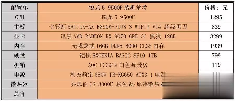 9500F_千元左右处理器对比 锐龙59500F 酷睿i5-14600KF