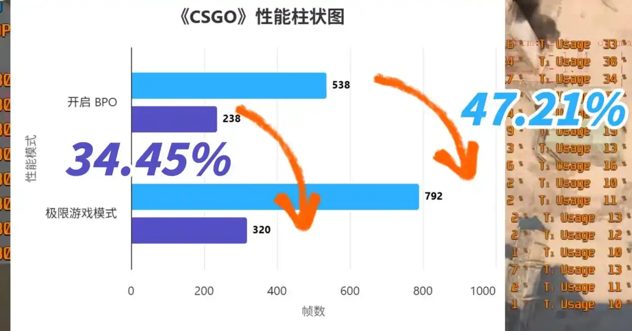 9950X3D_技嘉X3D Turbo 2.0 X870E AORUS PRO X3D ICE 电竞冰雕 X870E AORUS MASTER X3D ICE 超级冰雕