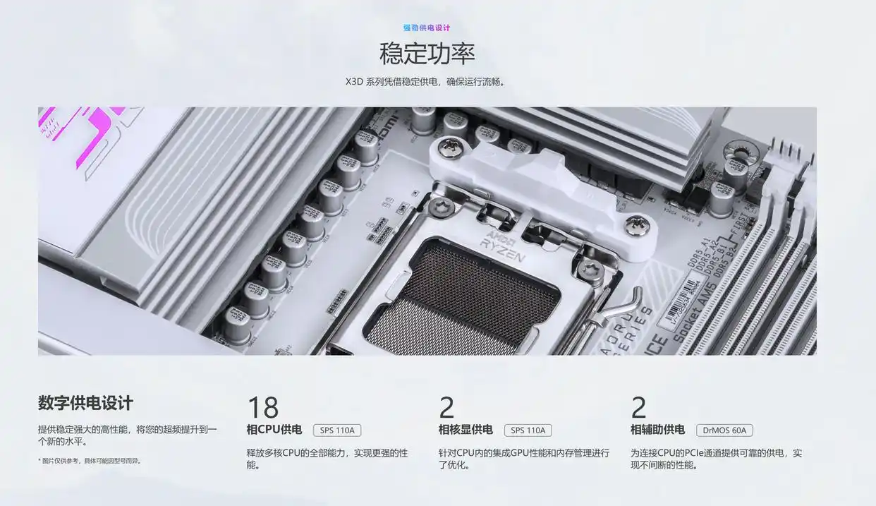 技嘉X3D Turbo 2.0 X870E AORUS PRO X3D ICE 电竞冰雕 X870E AORUS MASTER X3D ICE 超级冰雕_9950X3D