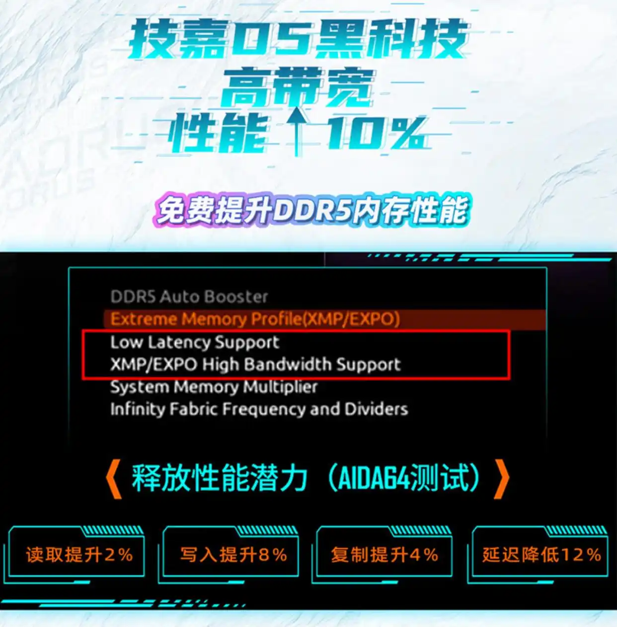 9950X3D_技嘉X3D Turbo 2.0 X870E AORUS PRO X3D ICE 电竞冰雕 X870E AORUS MASTER X3D ICE 超级冰雕