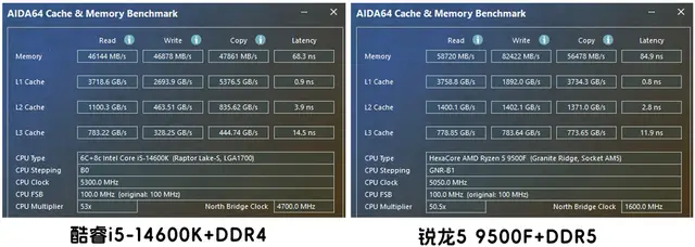 9500F_锐龙5 9500F DDR5 中端装机 性能对比