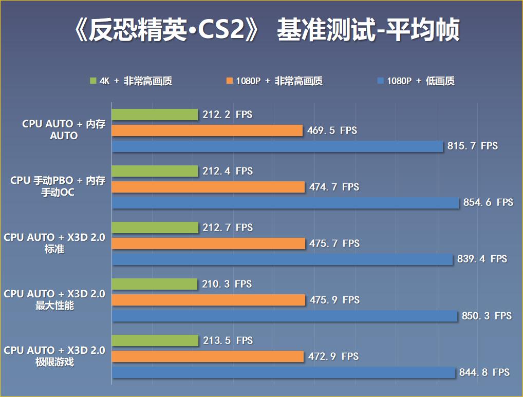 9800X3D_乔思伯X400机箱_白色配件装机配置单