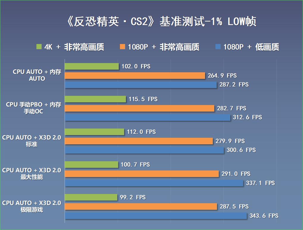 9800X3D_乔思伯X400机箱_白色配件装机配置单