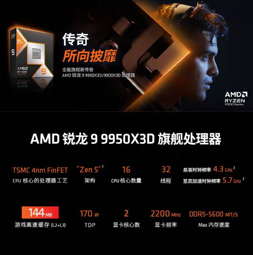 全球屡获殊荣！AMD 锐龙9 9950X3D处理器年度最佳