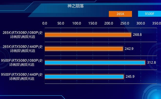 9500F_AMD Ryzen 5 9500F vs Intel Core Ultra 7 265K performance comparison_Intel Core Ultra 7 265K vs AMD Ryzen 5 9500F price and value analysis