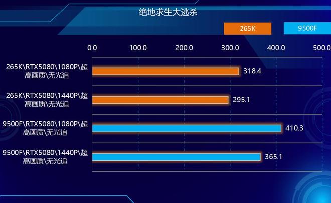 AMD Ryzen 5 9500F vs Intel Core Ultra 7 265K performance comparison_Intel Core Ultra 7 265K vs AMD Ryzen 5 9500F price and value analysis_9500F