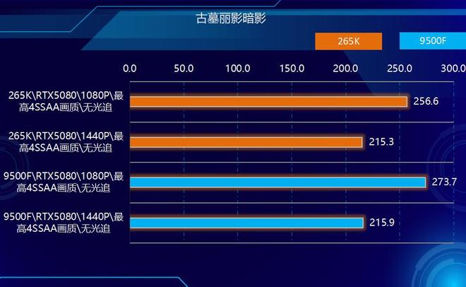 Intel Core Ultra 7 265K vs AMD Ryzen 5 9500F price and value analysis_9500F_AMD Ryzen 5 9500F vs Intel Core Ultra 7 265K performance comparison