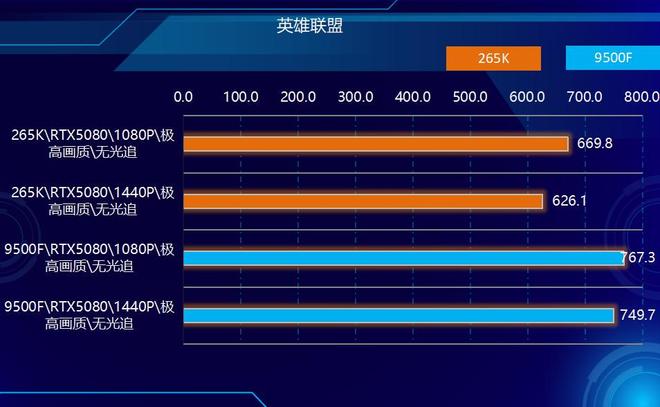 Intel Core Ultra 7 265K vs AMD Ryzen 5 9500F price and value analysis_9500F_AMD Ryzen 5 9500F vs Intel Core Ultra 7 265K performance comparison