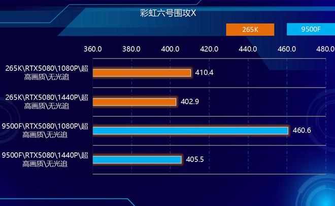 9500F_AMD Ryzen 5 9500F vs Intel Core Ultra 7 265K performance comparison_Intel Core Ultra 7 265K vs AMD Ryzen 5 9500F price and value analysis