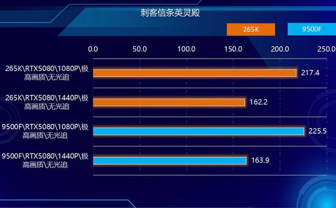 9500F_AMD Ryzen 5 9500F vs Intel Core Ultra 7 265K performance comparison_Intel Core Ultra 7 265K vs AMD Ryzen 5 9500F price and value analysis