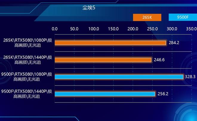 AMD Ryzen 5 9500F vs Intel Core Ultra 7 265K performance comparison_9500F_Intel Core Ultra 7 265K vs AMD Ryzen 5 9500F price and value analysis