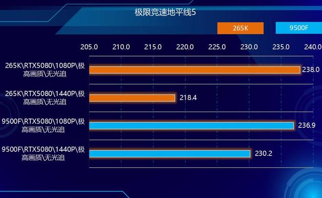 Intel Core Ultra 7 265K vs AMD Ryzen 5 9500F price and value analysis_9500F_AMD Ryzen 5 9500F vs Intel Core Ultra 7 265K performance comparison
