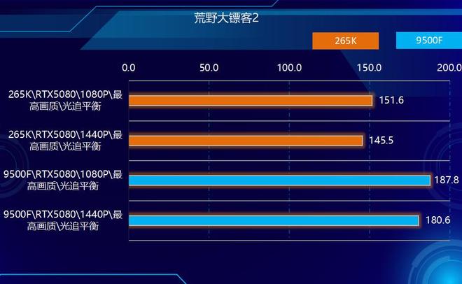 9500F_Intel Core Ultra 7 265K vs AMD Ryzen 5 9500F price and value analysis_AMD Ryzen 5 9500F vs Intel Core Ultra 7 265K performance comparison