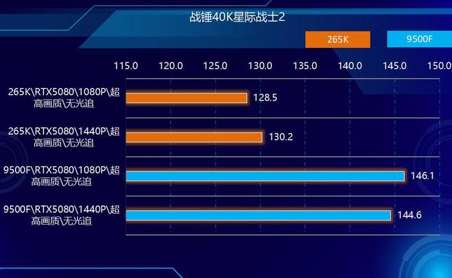9500F_AMD Ryzen 5 9500F vs Intel Core Ultra 7 265K performance comparison_Intel Core Ultra 7 265K vs AMD Ryzen 5 9500F price and value analysis