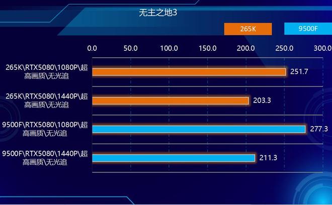 AMD Ryzen 5 9500F vs Intel Core Ultra 7 265K performance comparison_9500F_Intel Core Ultra 7 265K vs AMD Ryzen 5 9500F price and value analysis