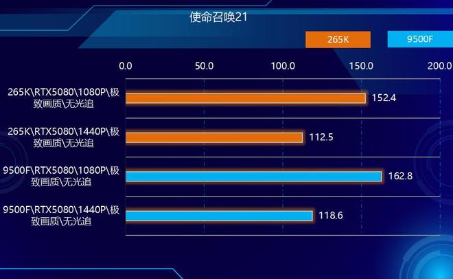 9500F_Intel Core Ultra 7 265K vs AMD Ryzen 5 9500F price and value analysis_AMD Ryzen 5 9500F vs Intel Core Ultra 7 265K performance comparison