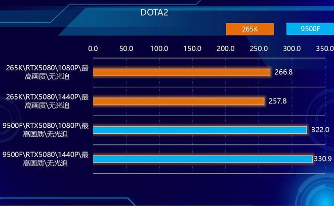 9500F_AMD Ryzen 5 9500F vs Intel Core Ultra 7 265K performance comparison_Intel Core Ultra 7 265K vs AMD Ryzen 5 9500F price and value analysis