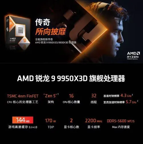 全球屡获殊荣！AMD锐龙9 9950X3D处理器年度最佳