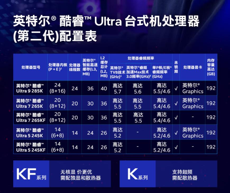 Intel平台双内存支持 DDR4内存涨价 解决方案 _5700G_ DDR5内存兼容性 Intel平台优势 