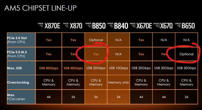 过气主板“焕新生”，这才是当下装机回血神器！