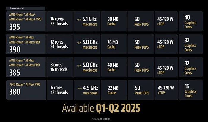 Ryzen AI_卷轴屏笔记本_屏下摄像头笔记本