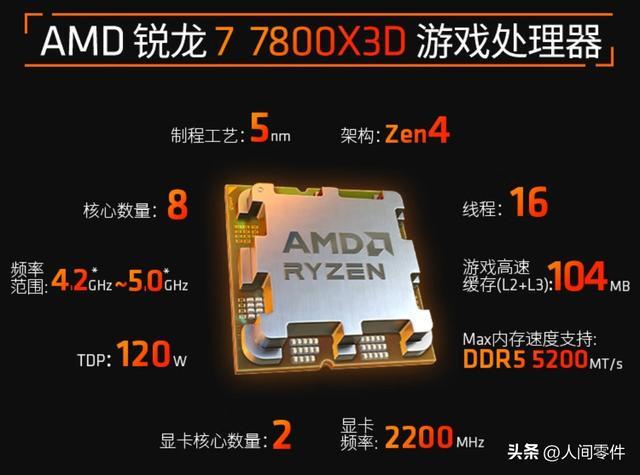 7800X3D_DDR5 内存 价格 狂飙 影响 装机成本_AMD 5800X3D 二手价格 超越 7800X3D