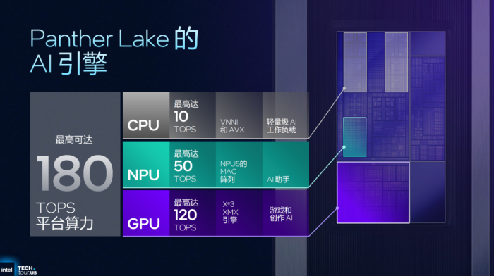 CES 2026别错过：Panther Lake加速AI PC迈入智能体新篇章
