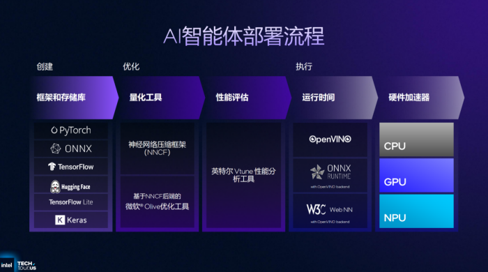 CES 2026别错过：Panther Lake加速AI PC迈入智能体新篇章