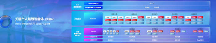 CES 2026别错过：Panther Lake加速AI PC迈入智能体新篇章