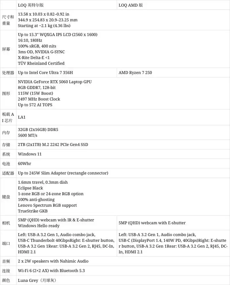 Ryzen AI_联想Legion 7a 2026 CES发布_联想LOQ系列游戏本配置曝光
