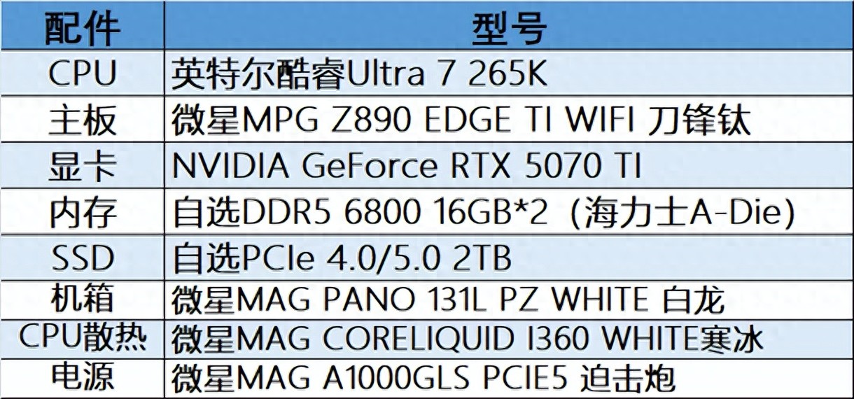 英特尔酷睿Ultra 7 265K装机配置单分享，4K游戏畅玩生产力强劲